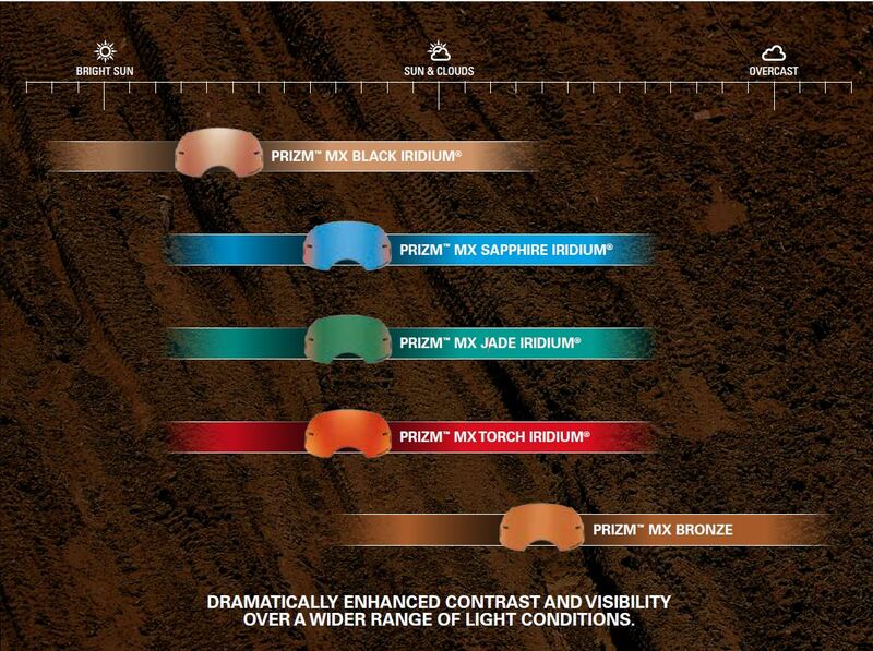 OAKLEY Airbrake Ersatzscheibe Prizm MX Jade Iridium