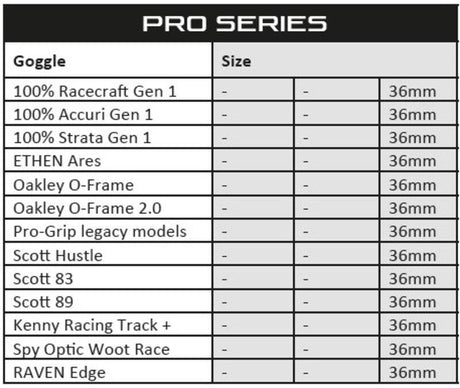 Hydrophobe Klebefolie für Motocross-Brillen, RFX Smartfilm, 36 mm, 3er Pack, Brillen-Zubehör für verbesserten Schutz